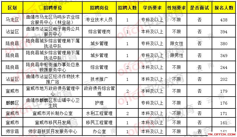 云南楚雄招聘网——连接人才与机遇的桥梁