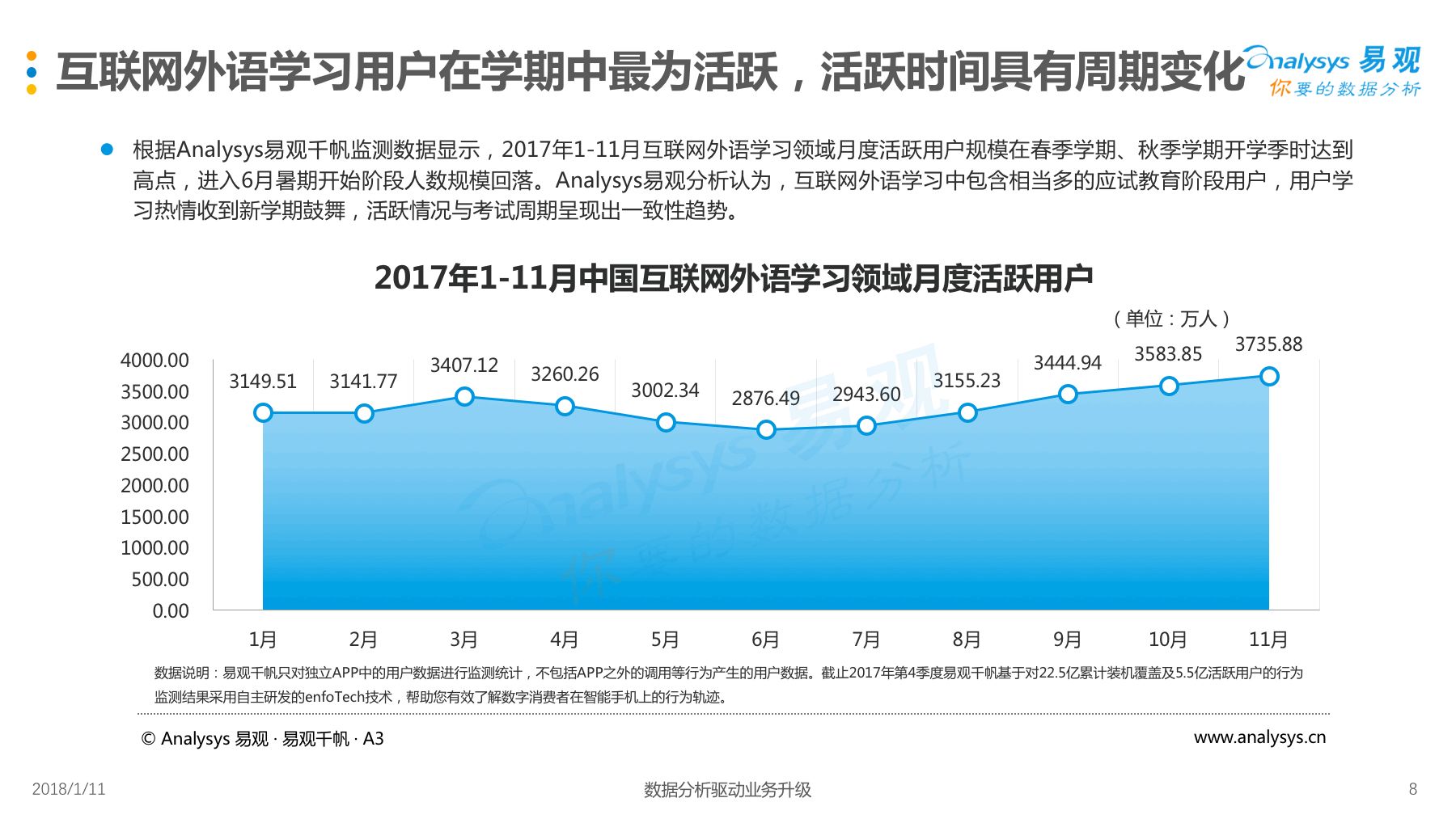 在线英语学习软件现状