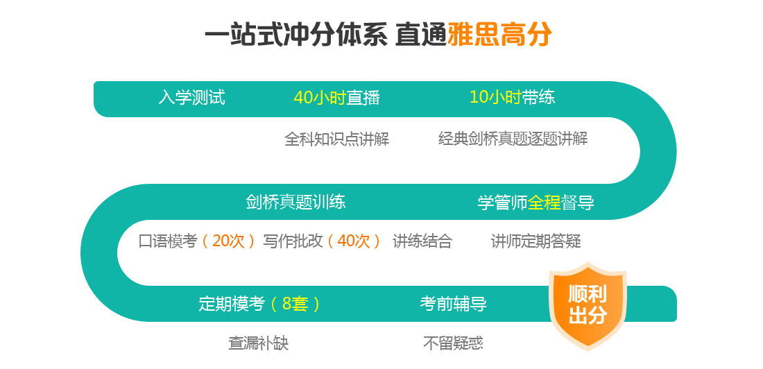 在线雅思培训哪家好呢？——深度解析与推荐