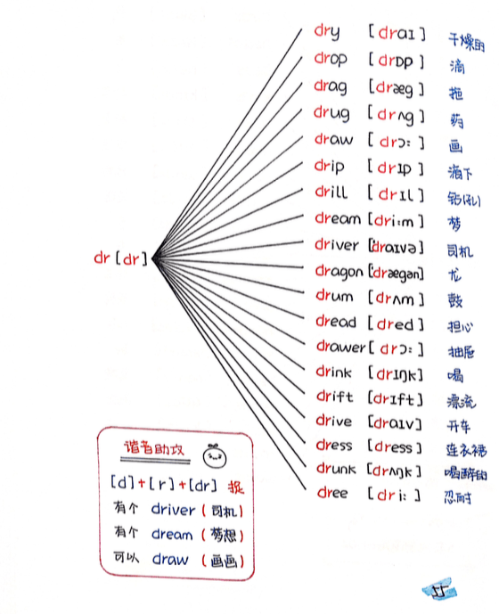 在线学习英语单词音标，打开英语学习新纪元