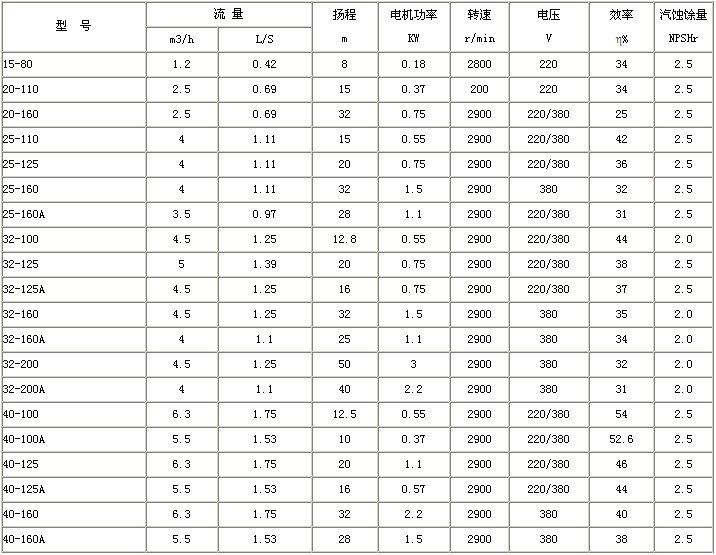 云南不锈钢管道泵价格及其相关因素探讨