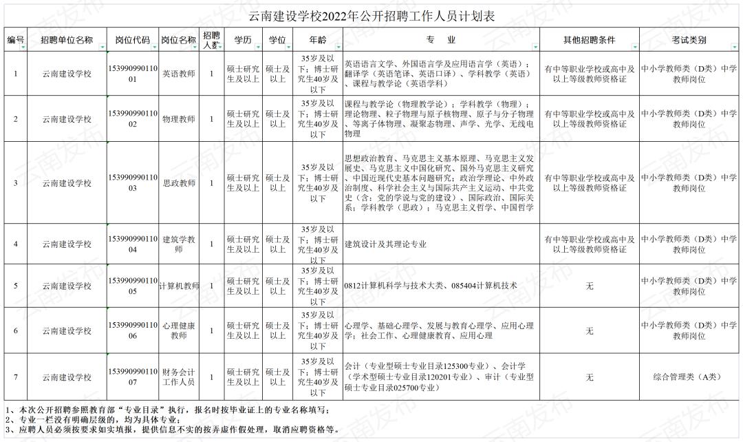 云南招聘最新招工信息概览