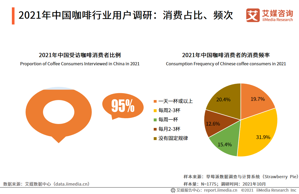 云南咖啡人才招聘信息及行业前景展望