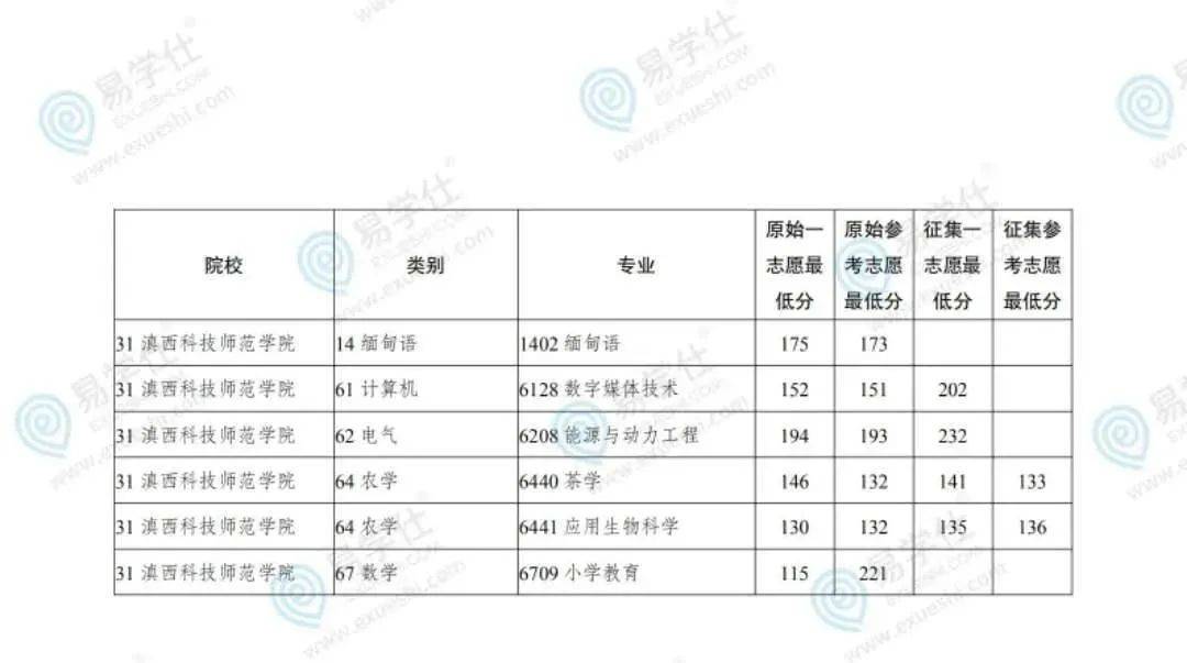 云南专升本大学排名及解析