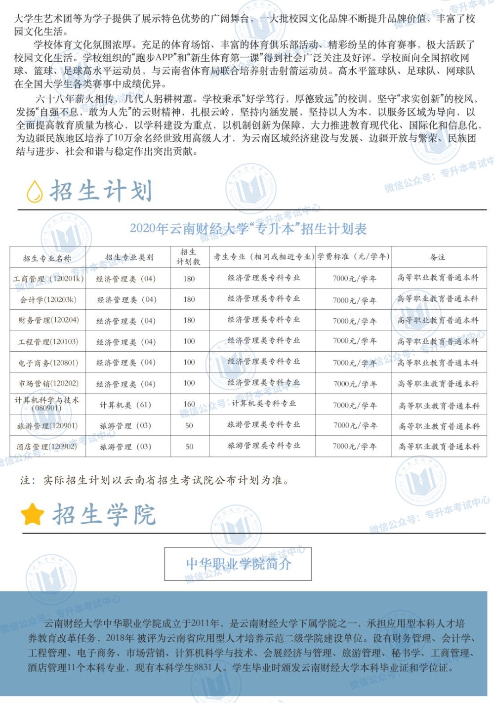 云南财经大学专升本录取分数线解析