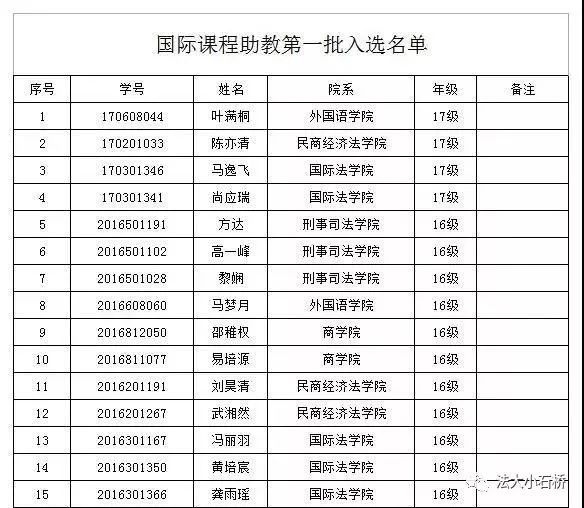 在线雅思培训报名费详解