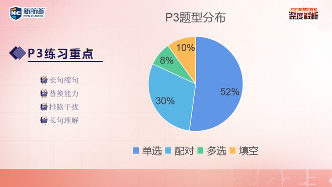 在线雅思培训费用，深度解析与选择策略