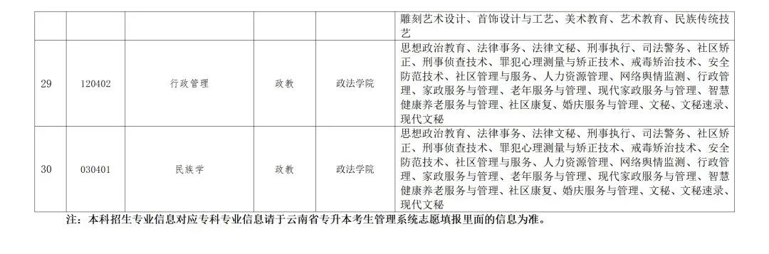 关于云南专升本报名费的相关探讨