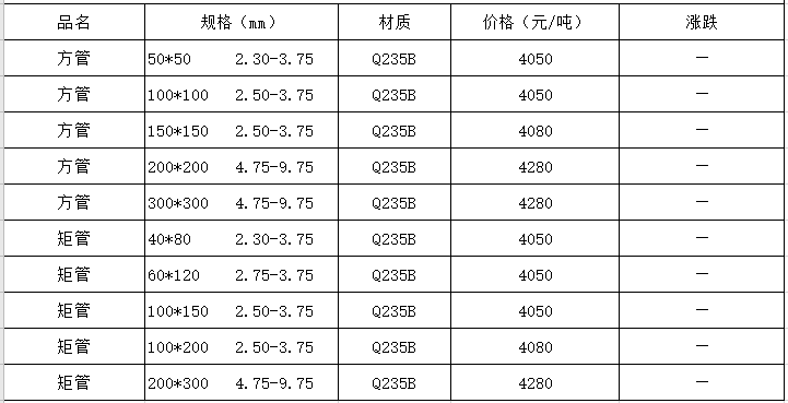 云南今日钢材价格表查询及其市场分析