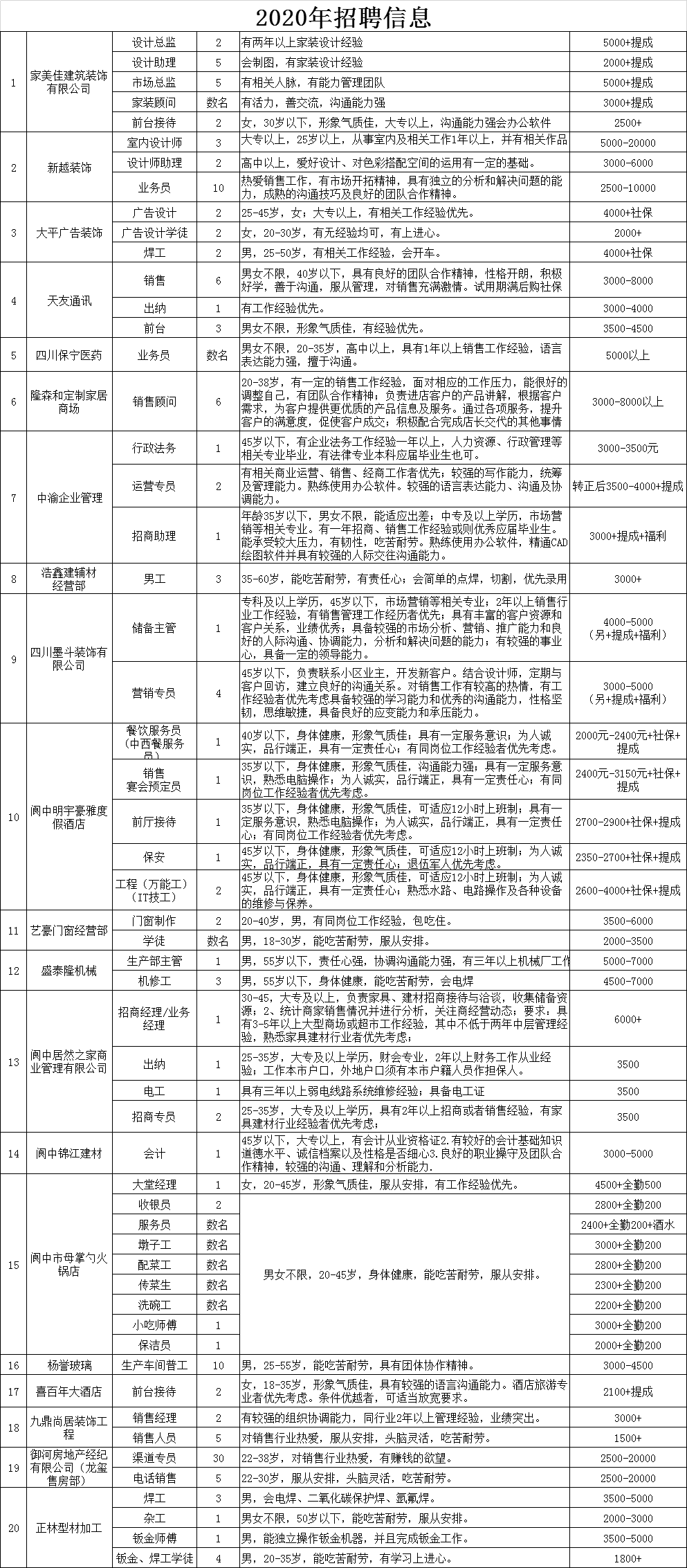 郓城最新焊工招工信息概览