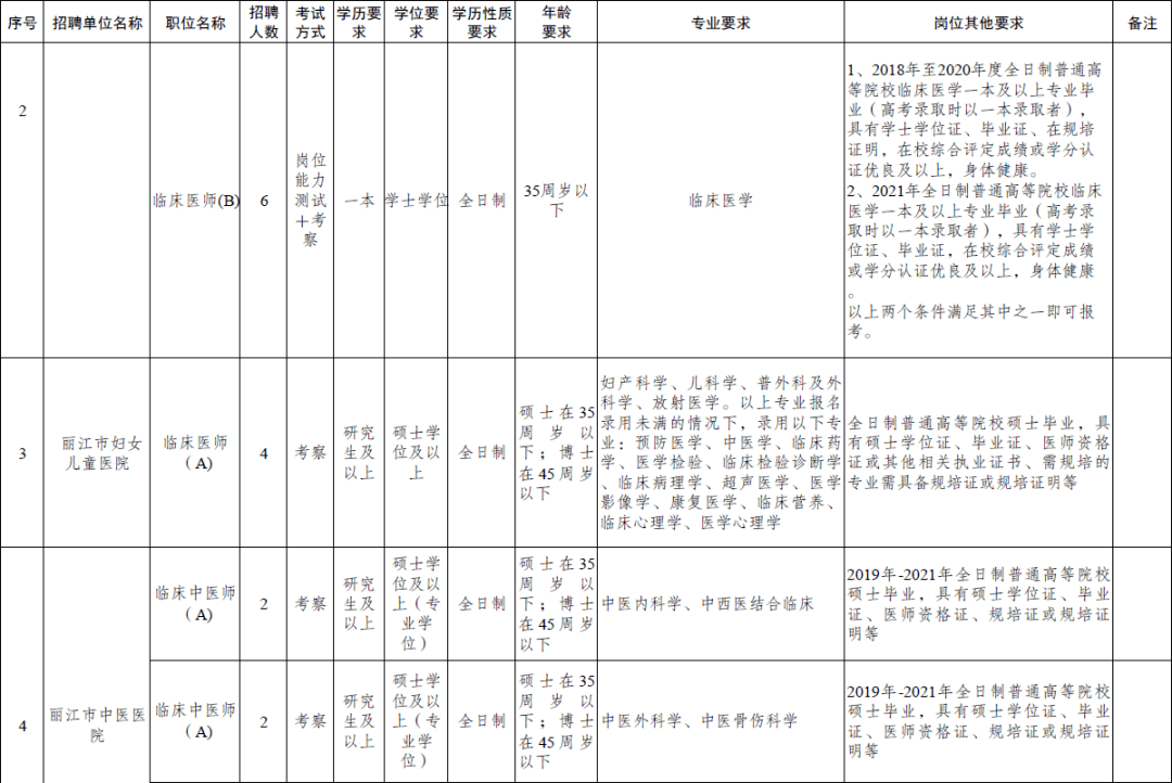 云南丽江人才招聘信息概览