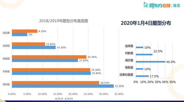 在线雅思培训价格，深度解析与选择策略