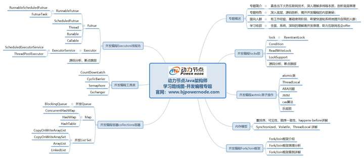 在线学习，成人自学英语的新路径