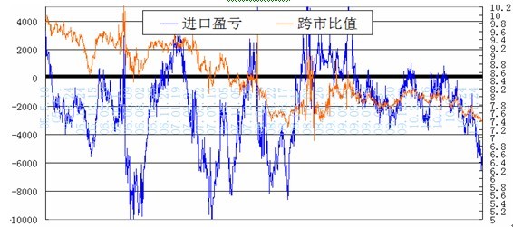 云南槽钢钢材价格走势图及其影响因素分析