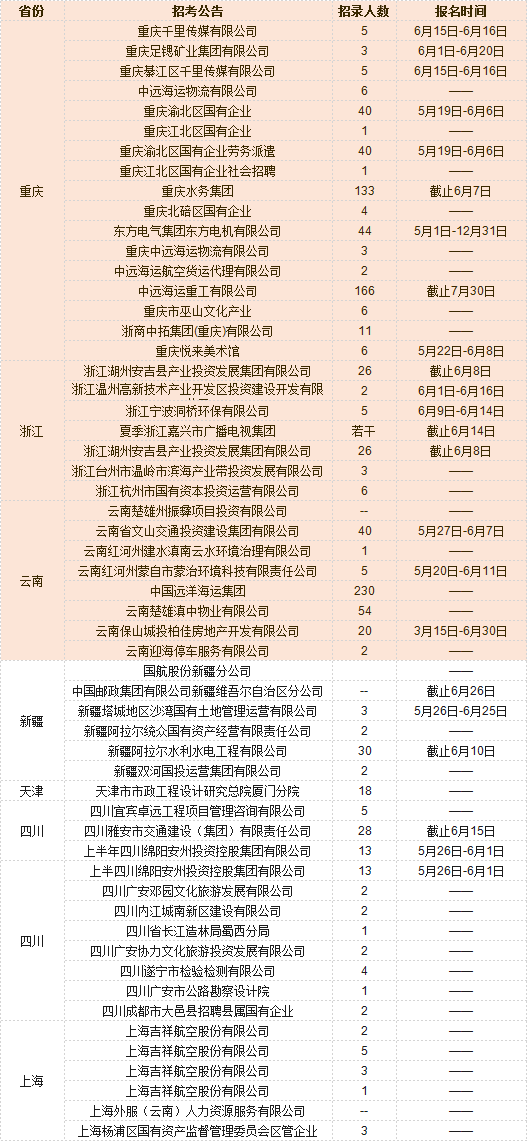 岳西招聘网——连接人才与企业的桥梁纽带