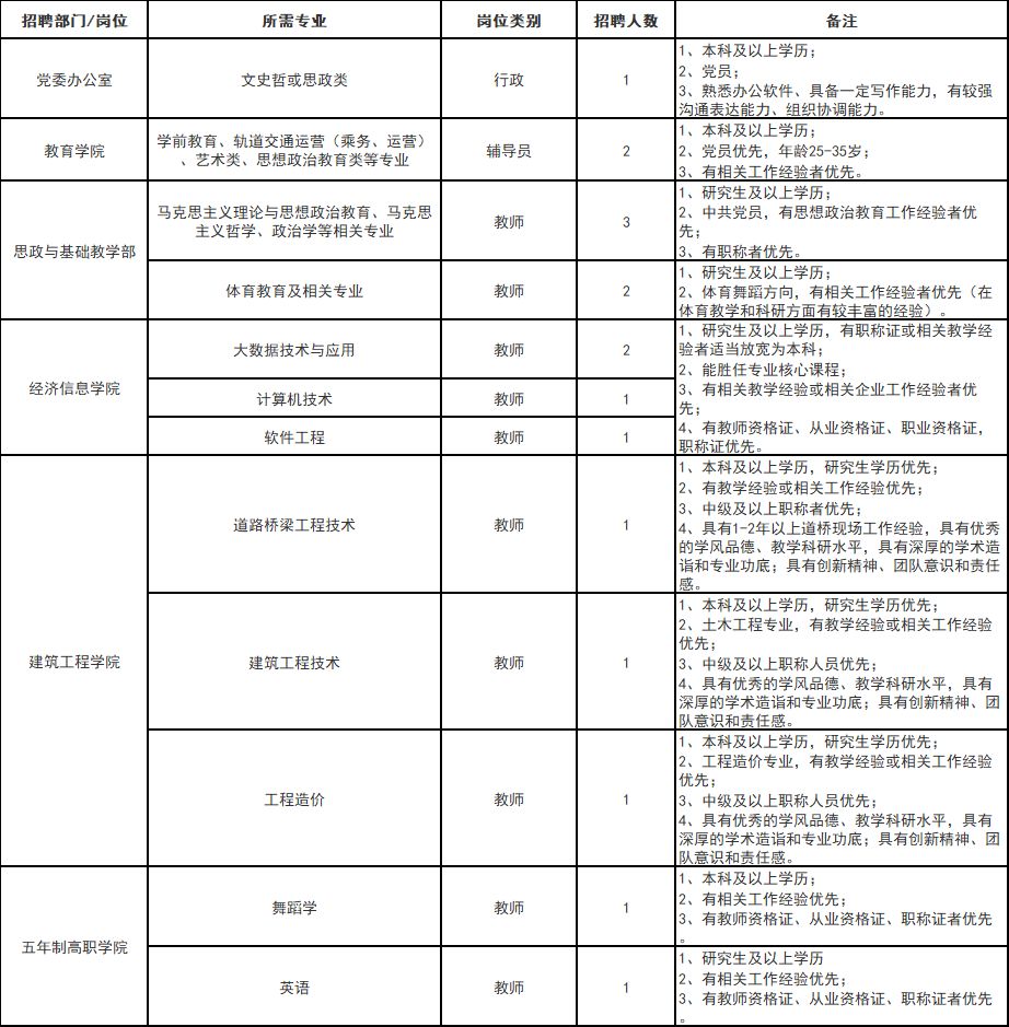 云南建筑招工信息最新招聘动态