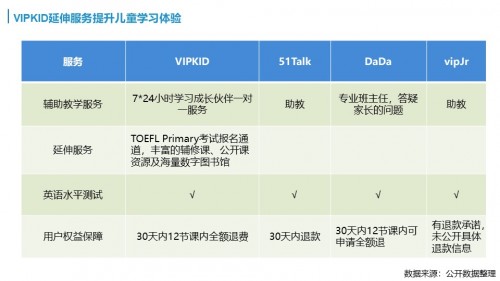 在线英语学习效果不佳的原因与应对策略