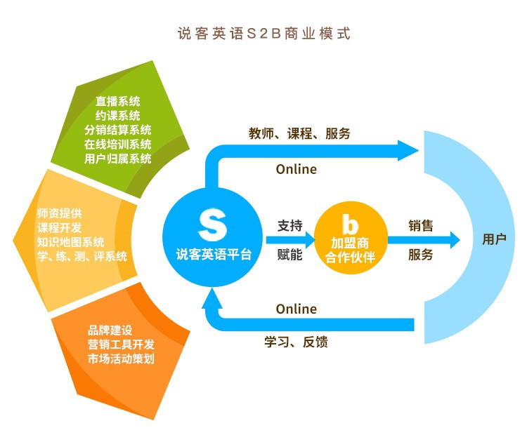 在线学习英语的优势，便捷、高效与个性化的学习体验