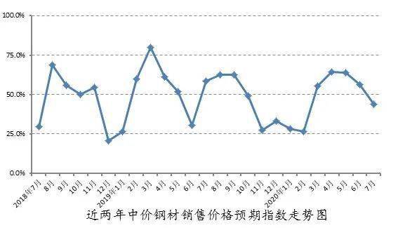 云南芒市钢材价格走势图及其影响因素分析