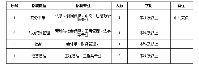 云南省国企招聘网，连接人才与国企的桥梁