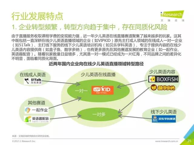 在线学习英语教材，探索、优势与挑战