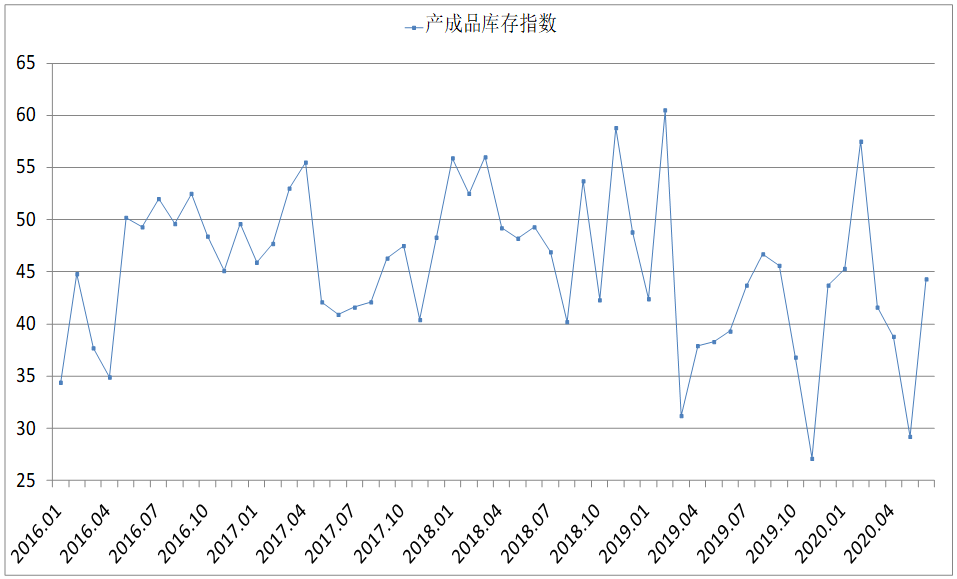 云南成品钢材价格走势图及其影响因素分析