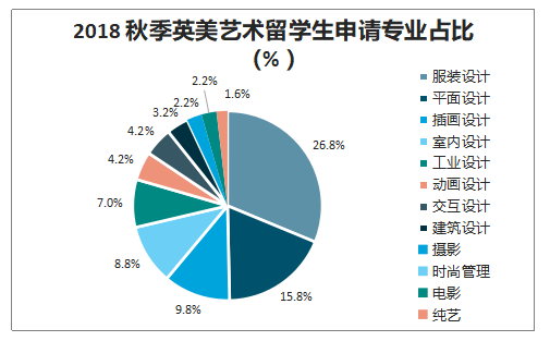 云南专升本报名人数，趋势分析与展望