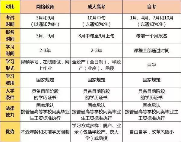 越溪自学考试网，助力个人成长与自我提升的平台