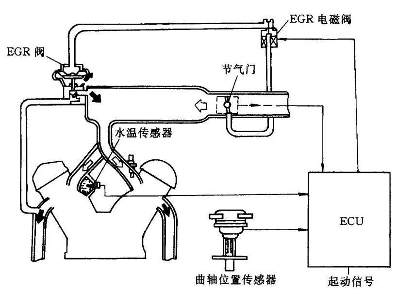 悦动碳罐电磁阀，解析其重要性及工作原理