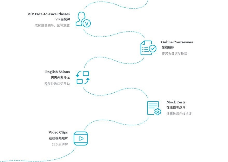 在线英语学习无法之路，挑战与解决方案