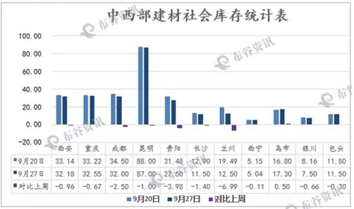 云南昆明今日钢材价格动态及市场趋势分析