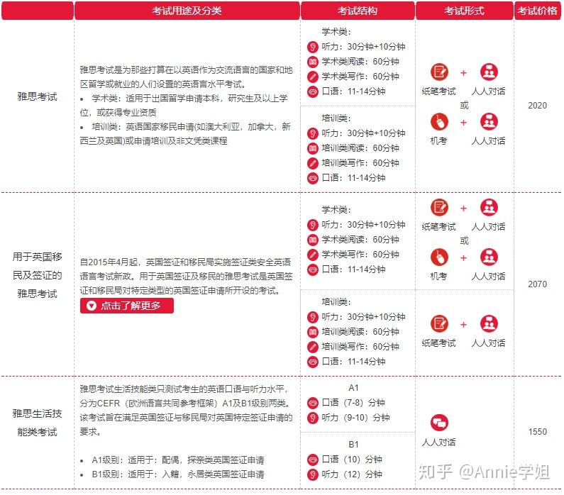 在线雅思培训一般多少钱，全面解析与深度探讨