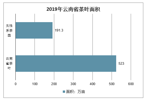 云南茶叶人才招聘信息及行业展望