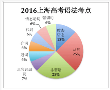 在线学习英语怎么学，方法与技巧探讨