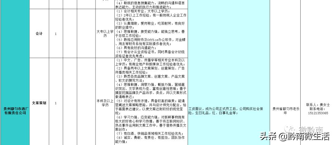 都匀招聘信息最新招工动态