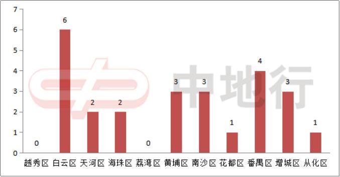 越秀区58同城招聘，职场发展的黄金起点