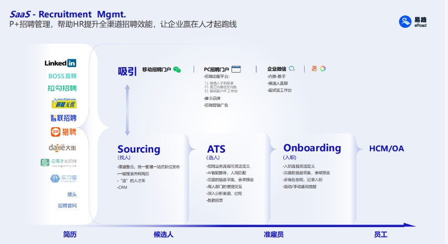 粤海人才招聘信息查询——探索职业发展的黄金路径