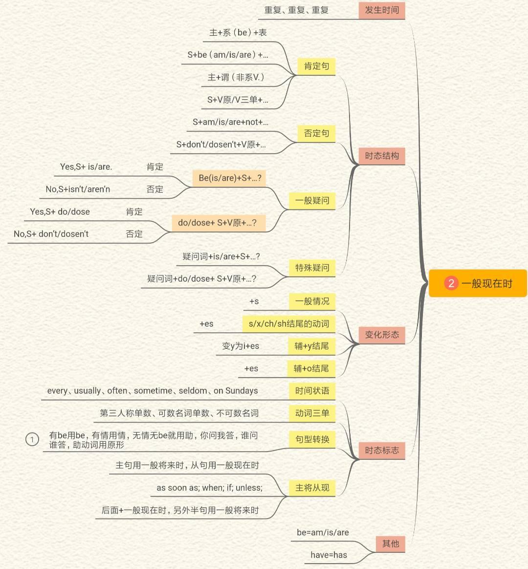 在线学习八年级英语，探索高效学习之路