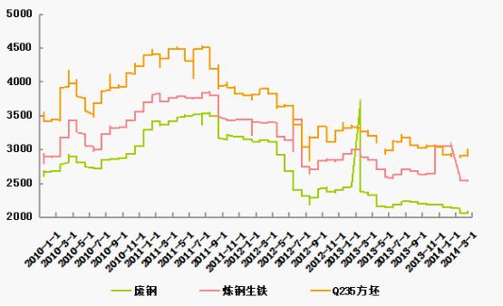 筠连今日钢材价格——市场走势与影响因素分析