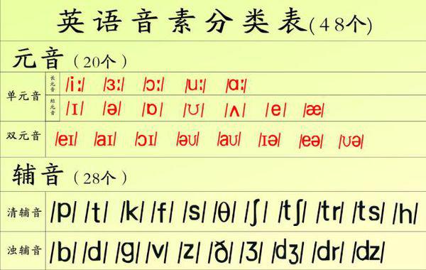 在线免费学习英语音标，开启英语发音之旅的新途径