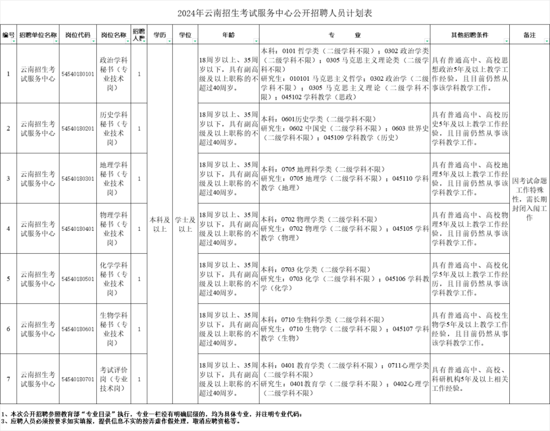 云南弥勒公务员报考条件详解