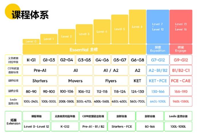 在线课程学习英语，方法与优势