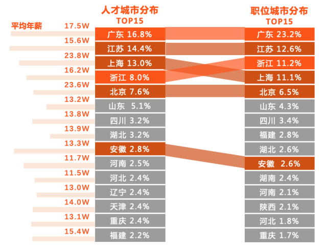 粤北技术人才招聘信息深度解析