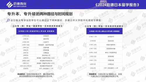 在线出国留学英语学习，新时代的新路径