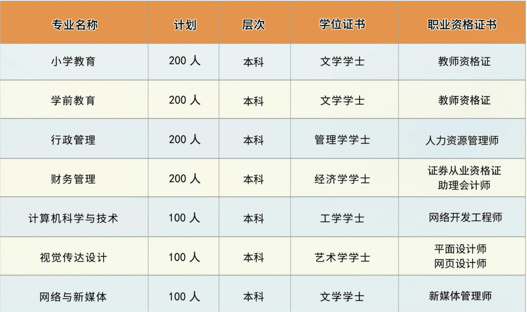 郧阳师专自考网，助力梦想起航的在线平台