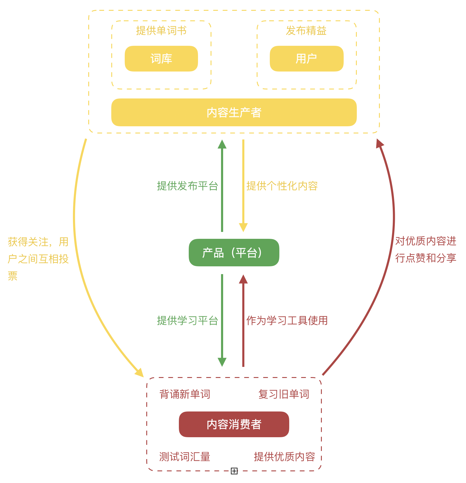 在线英语学习计划，构建高效语言学习之路