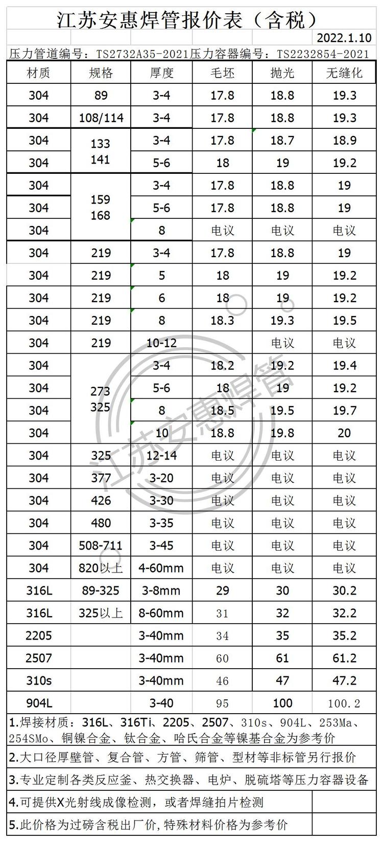 再辉不锈钢管价格分析