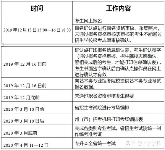 关于云南专升本报考时间的全面解析