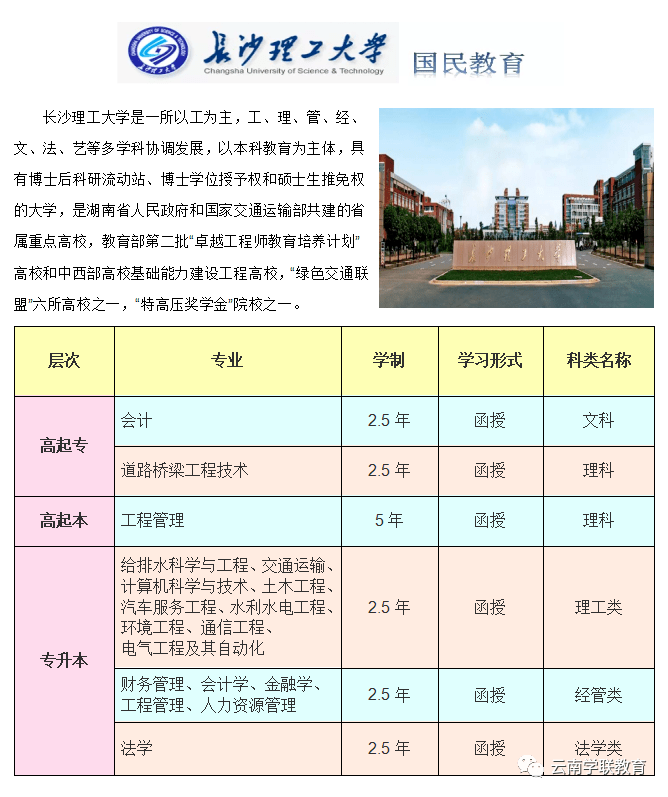 云南专升本报名官网——通往学历提升的重要桥梁