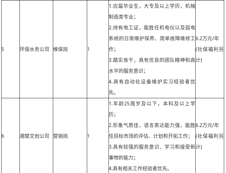 岳阳招工最新招聘信息概览